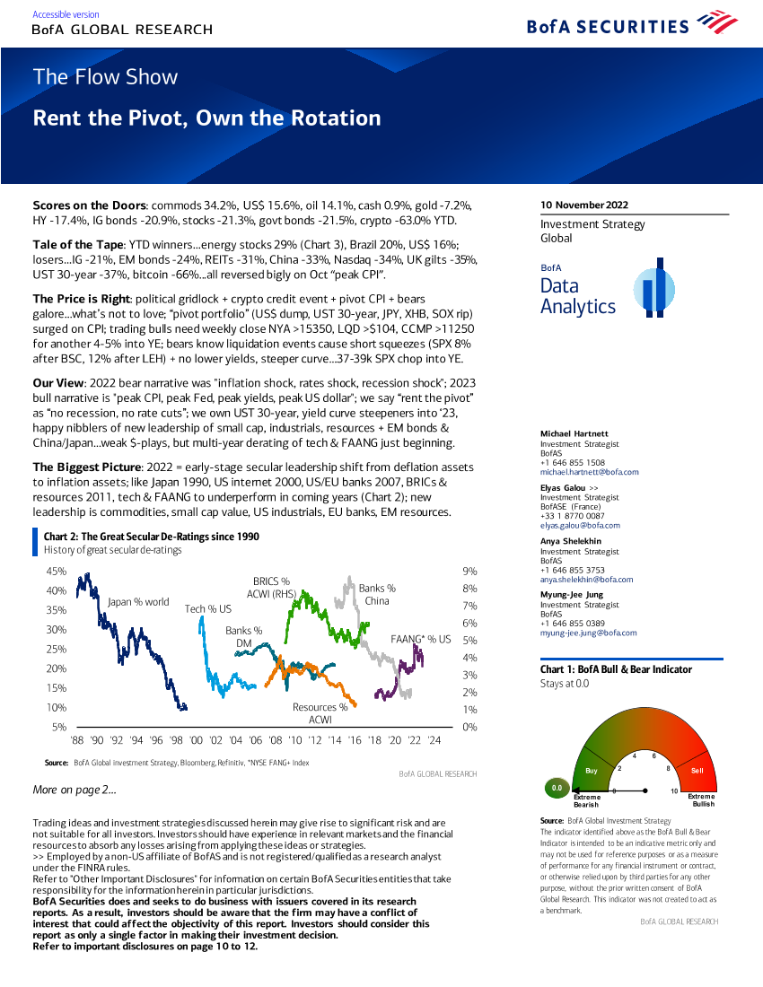 The Flow Show Rent the Pivot, Own the RotationThe Flow Show Rent the Pivot, Own the Rotation_1.png